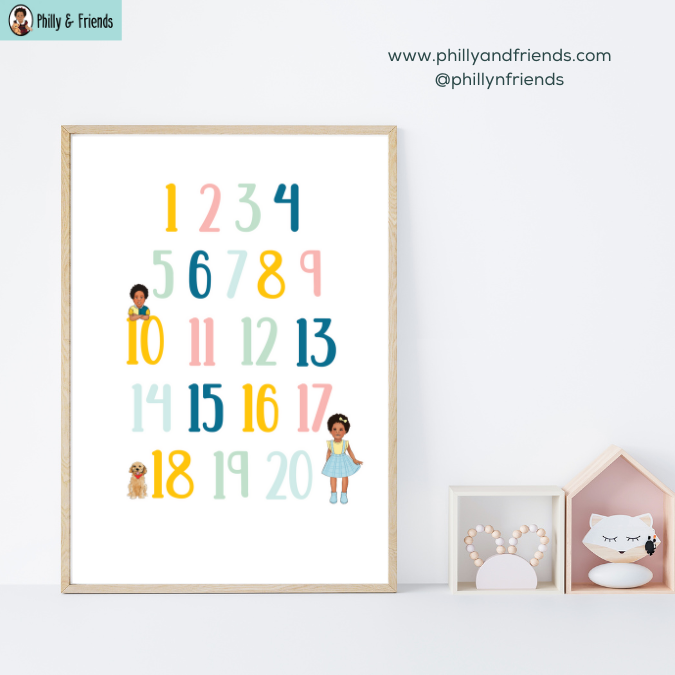 Numbers Poster | Educational Prints EYFS